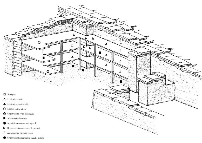 Dessin de la reconstitution des Archives L.2769 du Palais Royal G, avec la distribution des tablettes sur les étagères, XXIVe siècle av. J.-C.
