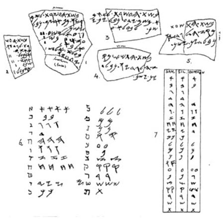 Ostrakon of Samaria (about 850-750 BC): image and paleography